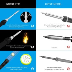 Complete soldering iron kit