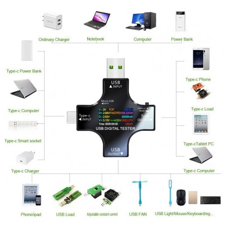 Voltmètre numérique DC 12 en 1 USB, testeur de tension de courant, Type C, ampèremètre
