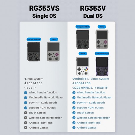 Retro Portable video game console RG353V RG353VS, ANDOID ET LINUX 2 GO RAM